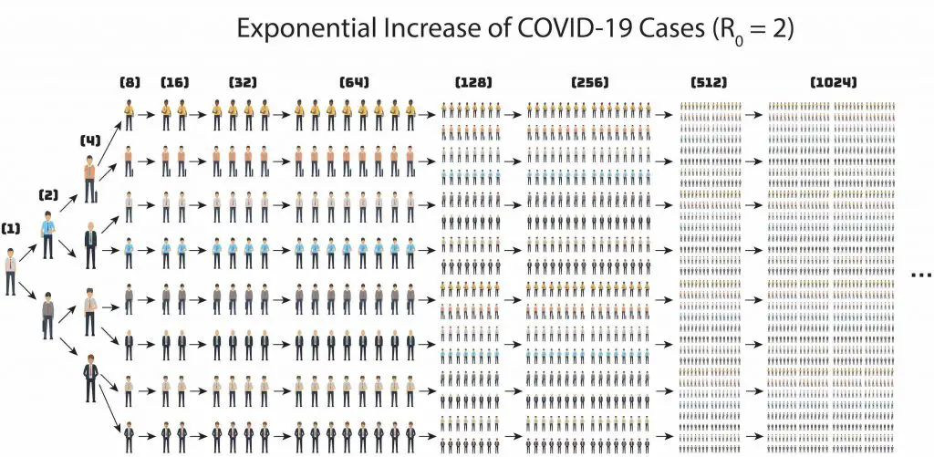 Spread-R0-2-COVID19