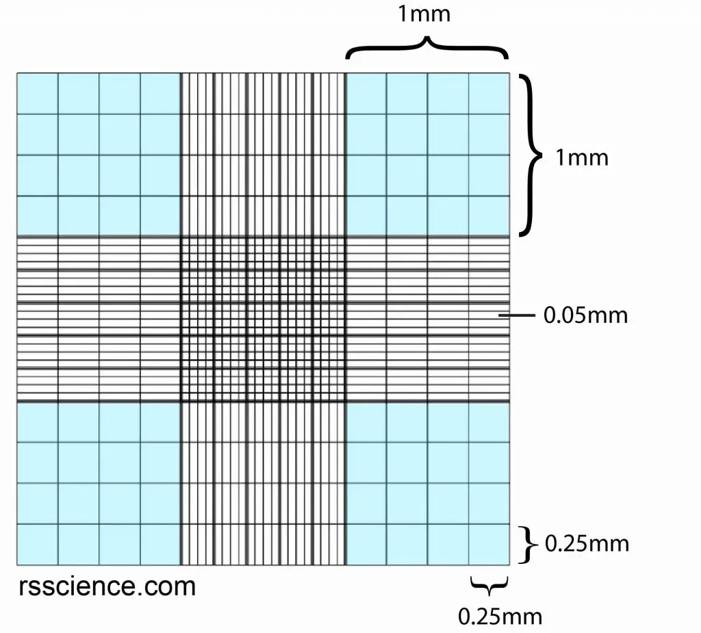 hemocytometer-dimention