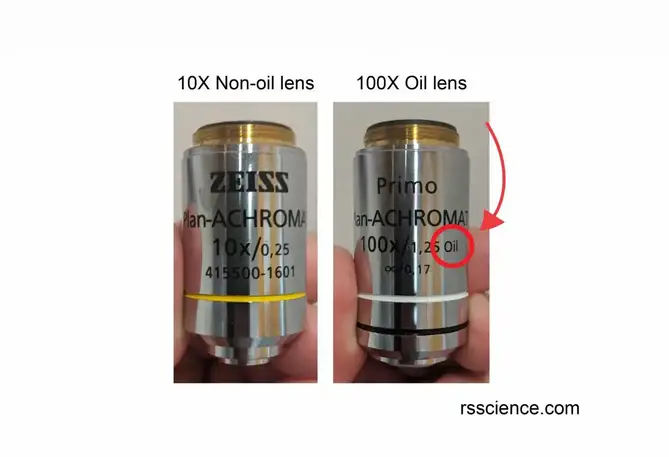 oil-lens-label