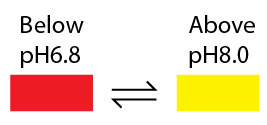 Neutral-red-ph-range