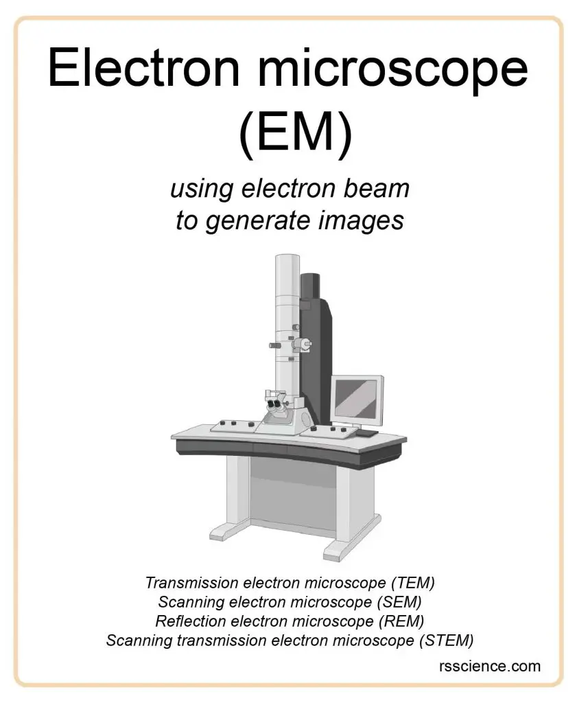 electron-microscope-illustration