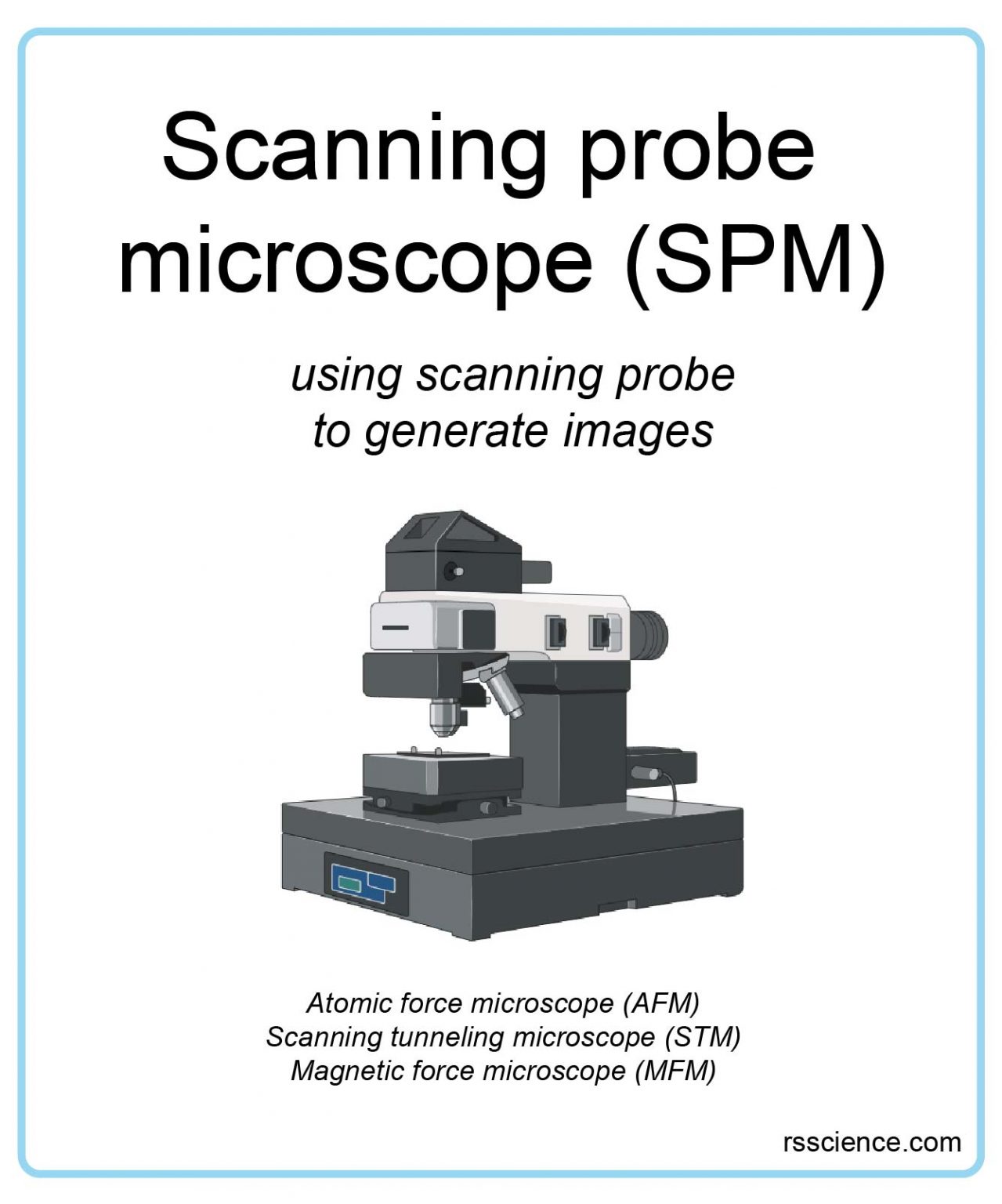 Different Types Of Microscopes – Light Microscope, Electron Microscope ...