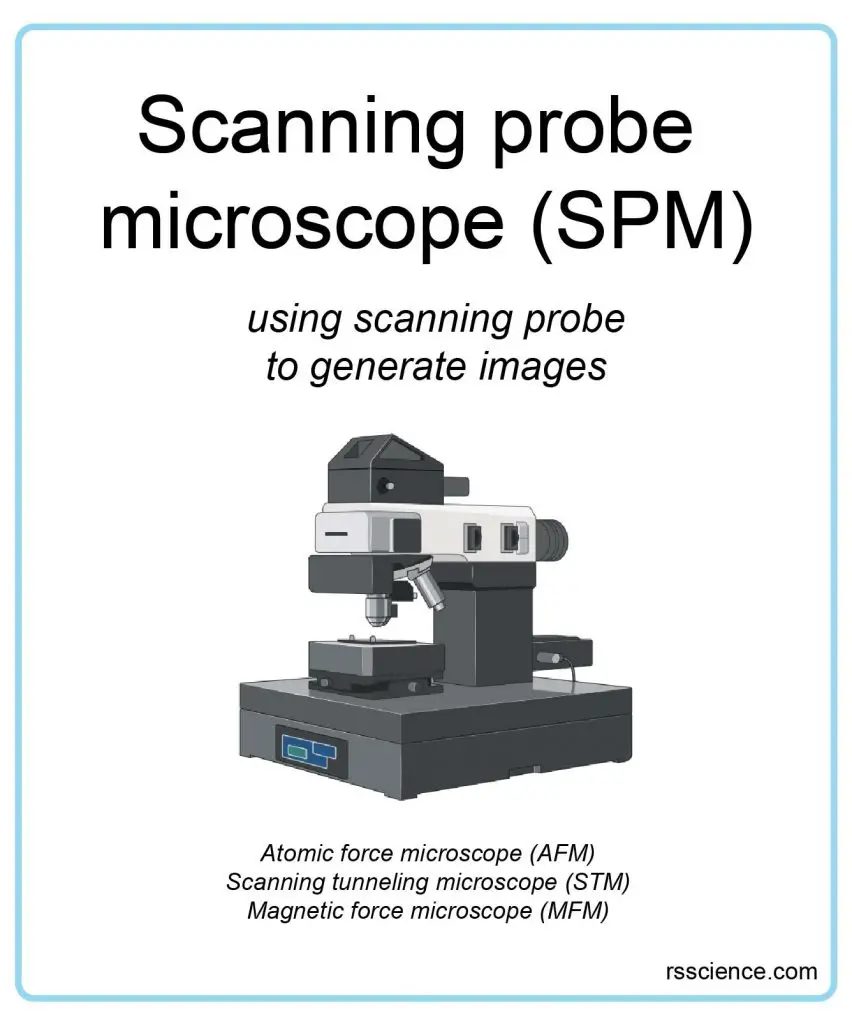 scanning-probe-microscope-illustration