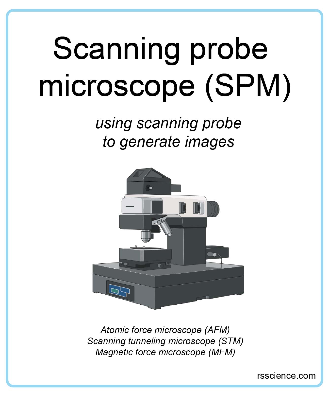 Different types of Microscopes – light microscope, electron microscope ...