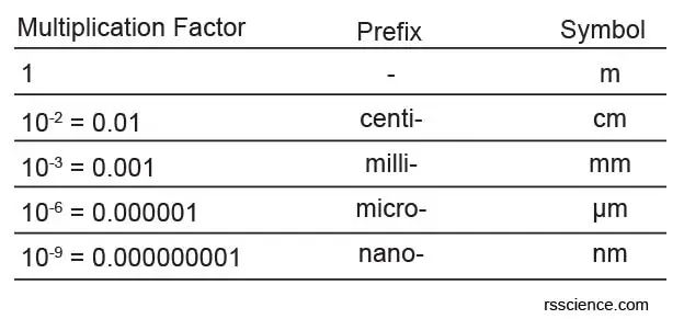 scientific-notation