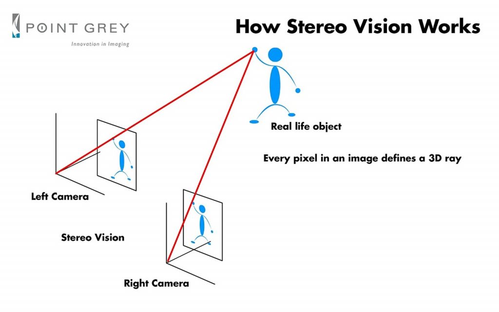 3D-vision-stereo-microscope