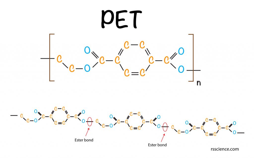 Plastic Eating Bacteria - how they work - PETase that can break down