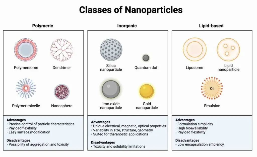 class-nanoparticle